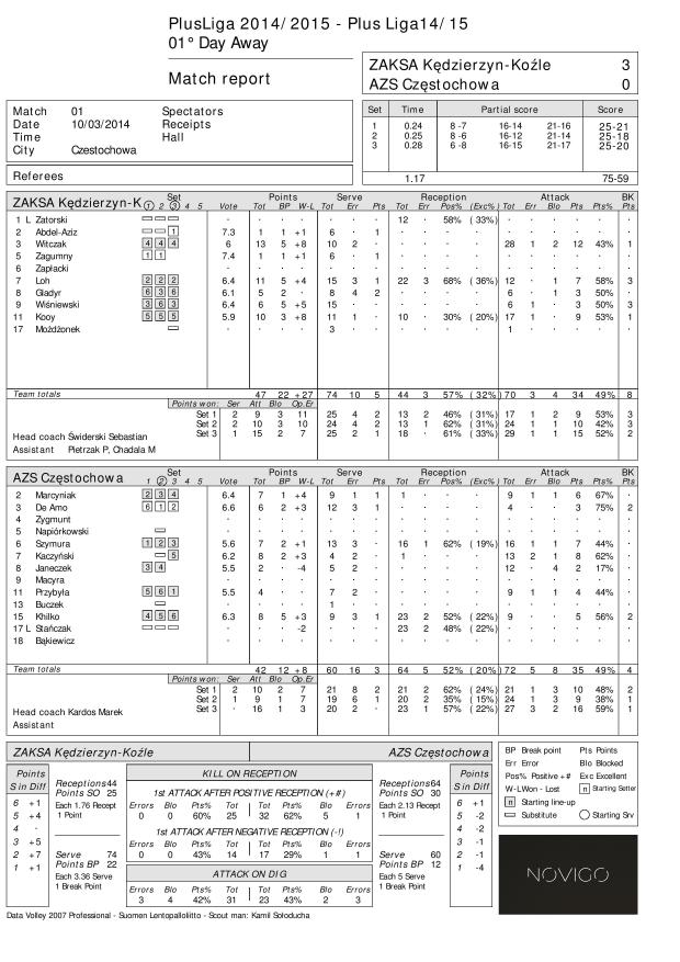 Inauguracja PlisLigi , ZAKSA Kędzierzyn-Koźle vs AZS Częstochowa