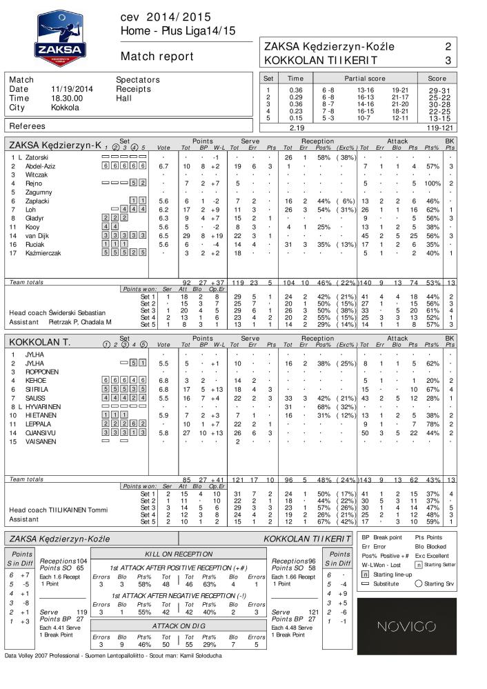 Tikkerit Kokkola vs ZAKSA Kędzierzyn-Koźle