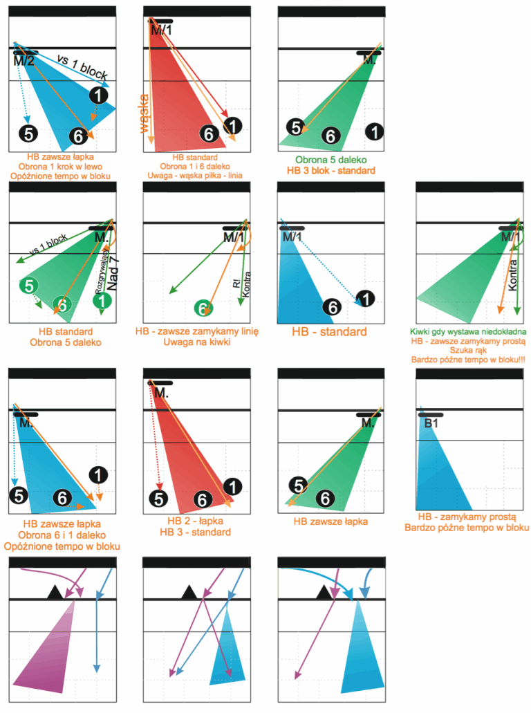 kartki z zatakami dla zawodników, Kartka z atakami dla siatkarzy