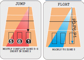 Taktyka przyjęcia zagrywki