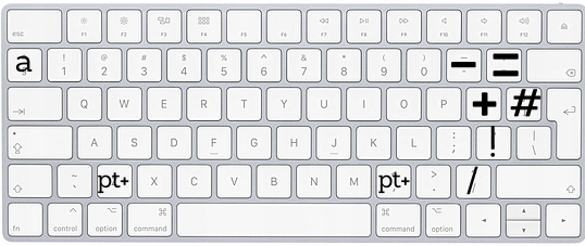 Ustawienie klawiatury a kodowanie meczów