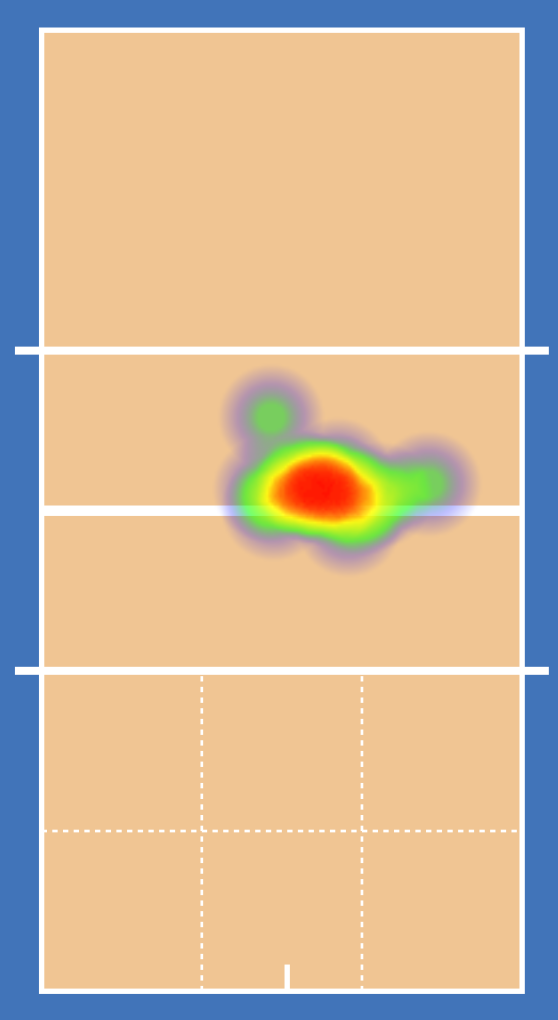 Cuprum Lubin vs Indykpol AZS Olsztyn – analiza meczu