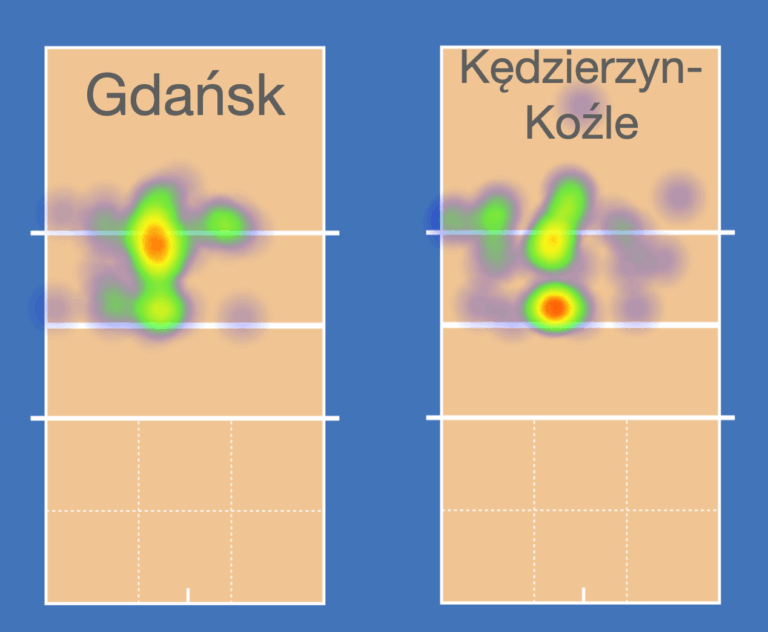 Trefl Gdańsk vs GA ZAKSA Kędzierzyn-Koźle