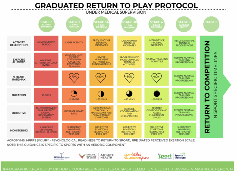 Powroty po koronawirusie